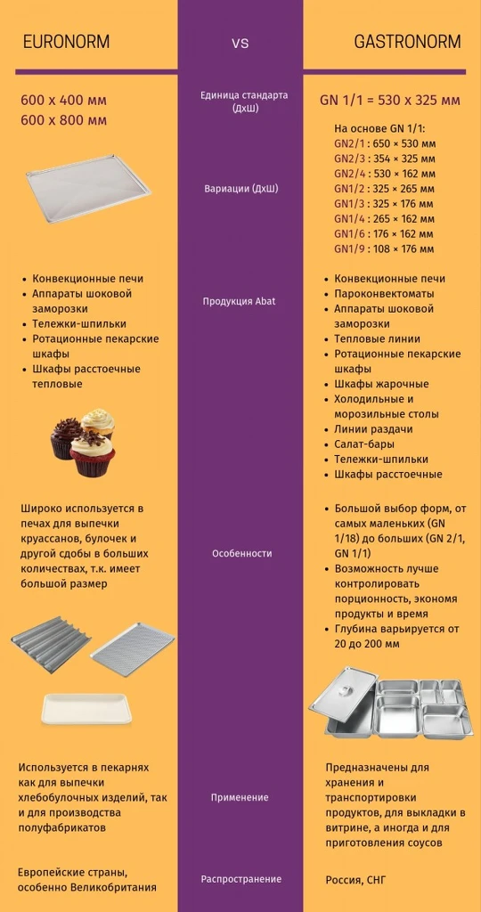 Тележка для пароконвектомата ТП 20-1/1