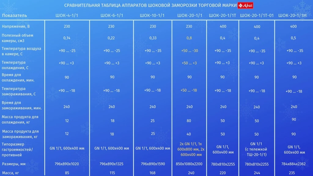 ШОК-20-1/1М