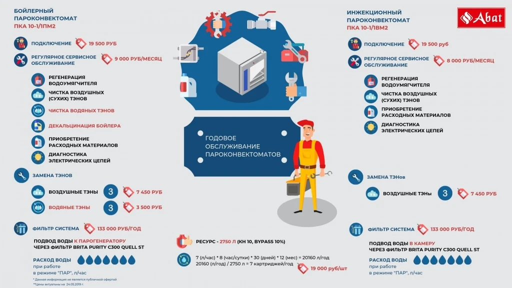 Пароконвектомат ПКА 20-1/1ПМ2